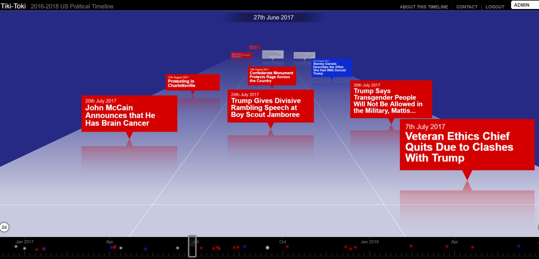 A Screenshot of the timeline